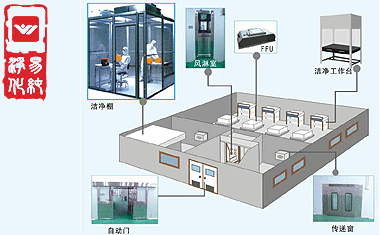 生物安全實驗室凈化工程空氣調節系統.gif